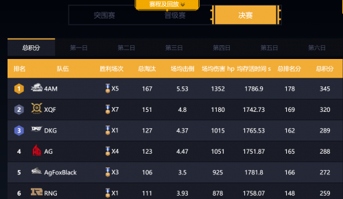 全面战争战锤40000如何降低门槛？创意议会详解新手友好设计